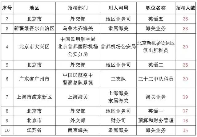 袁鹏然最新职务揭秘