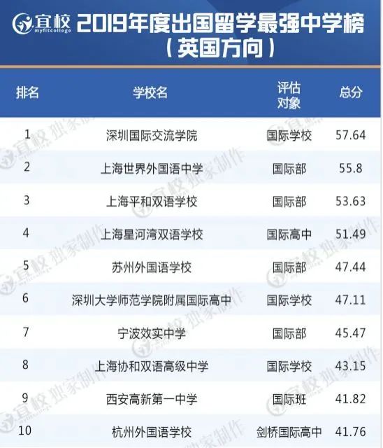 国际高中排名最新解析