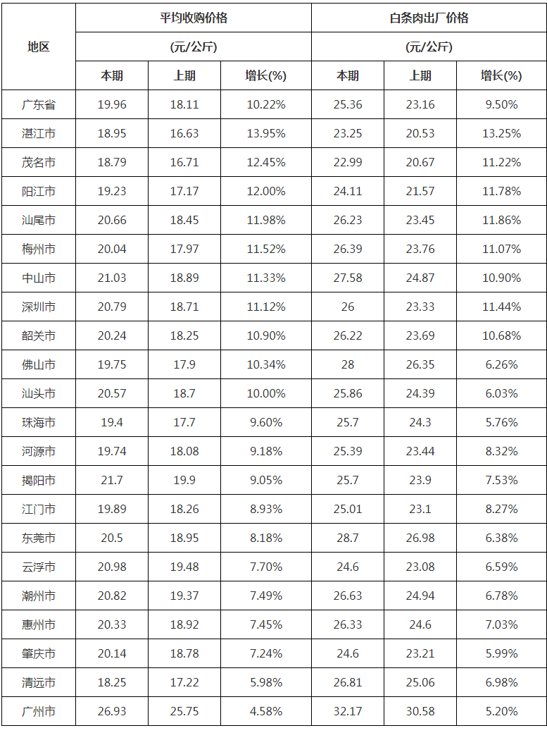 福建猪价最新行情分析