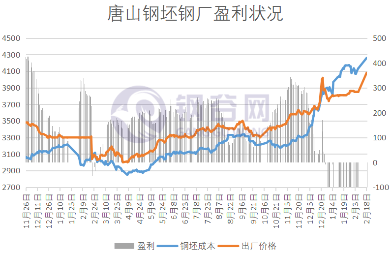 唐山钢铁价格最新动态分析