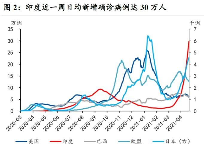 印度疫情最新通告，深度解析与全球关注