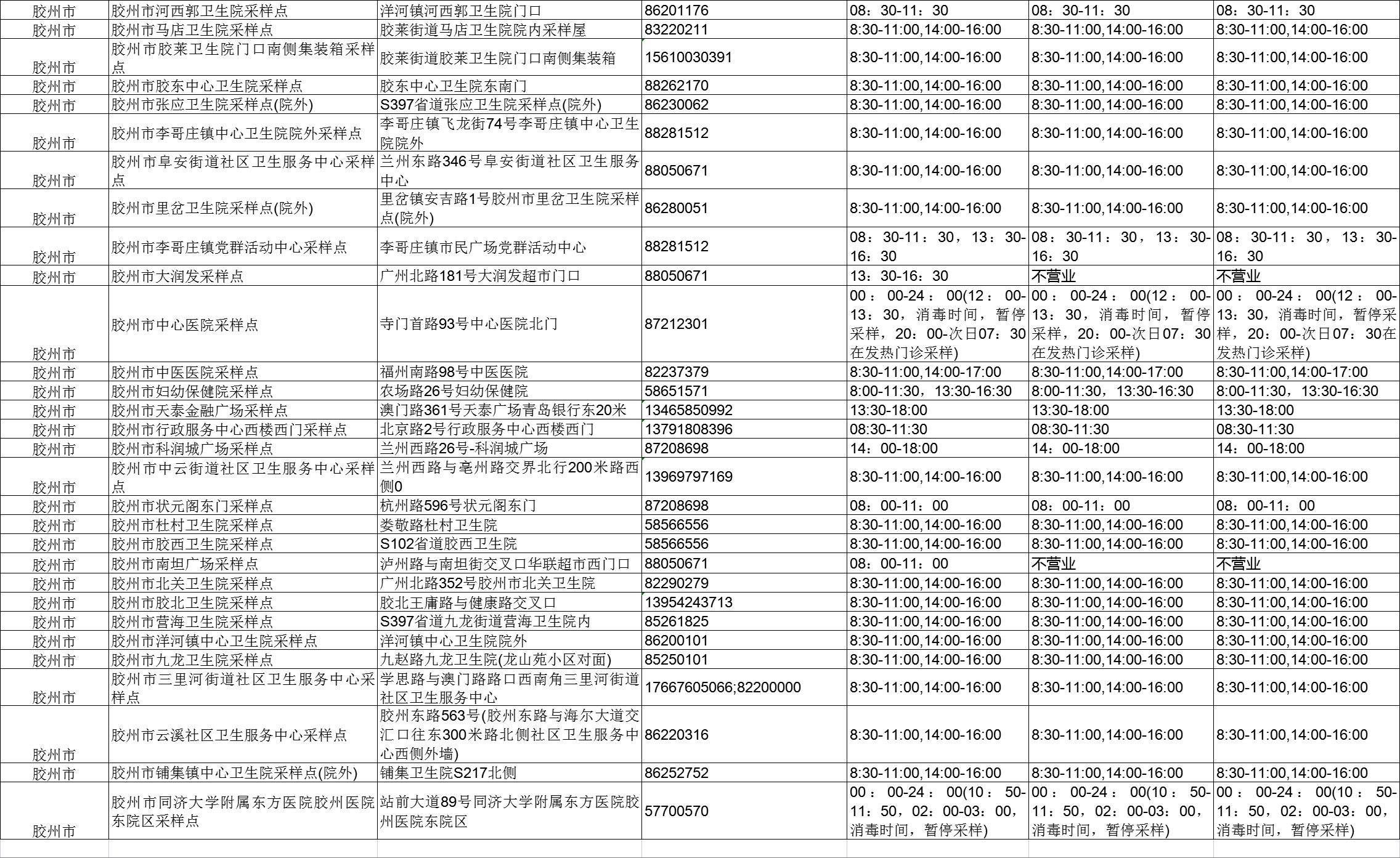 青岛新冠病例最新情况报告