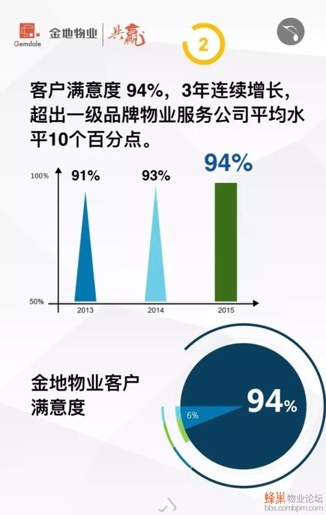 金地物业最新状况全面解析