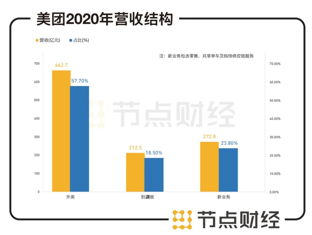 美团财报最新解读，业绩增长背后的数字密码