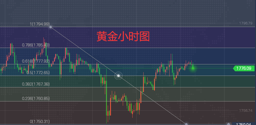 今日黄金现货最新行情分析