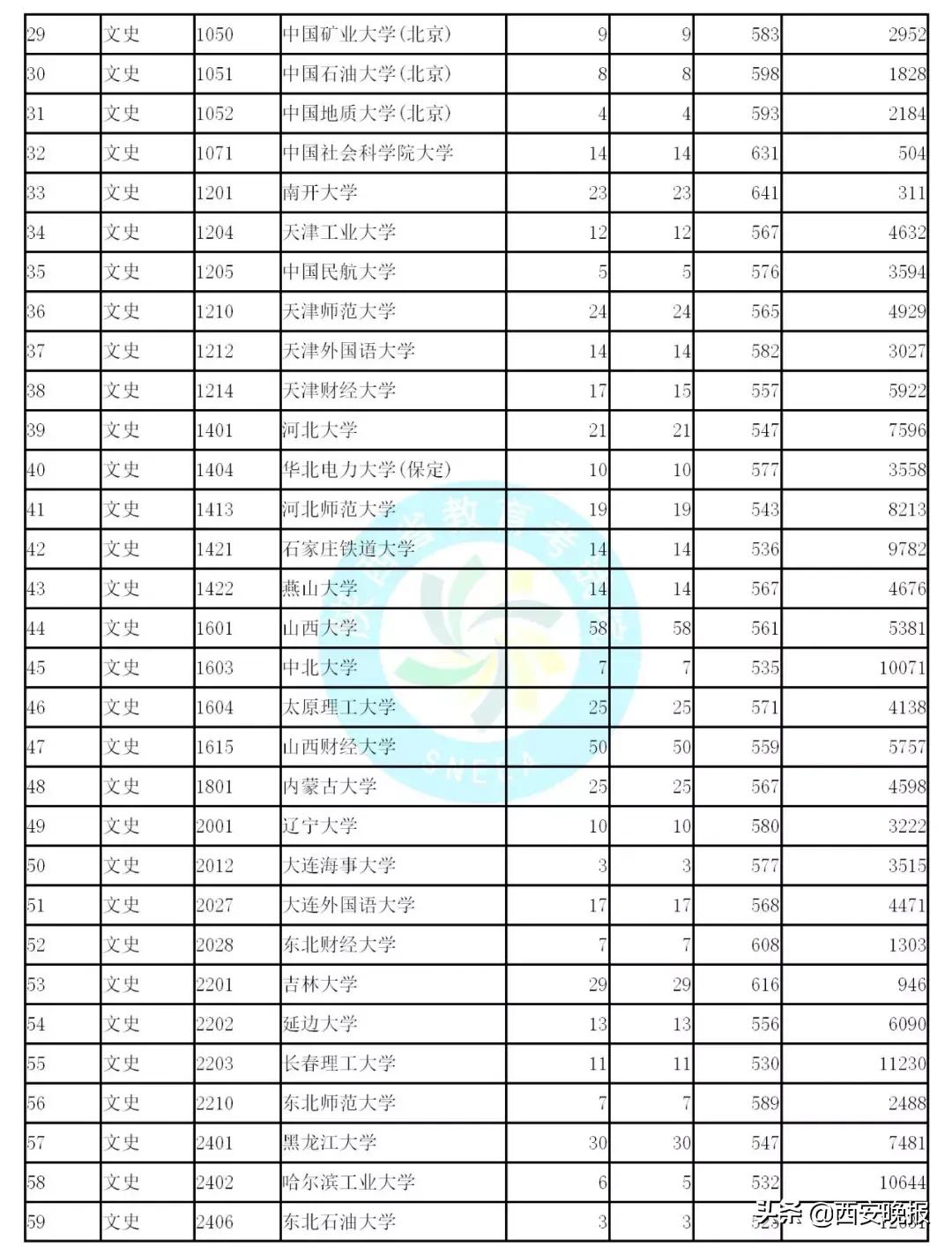 2021年高校最新动态与进步