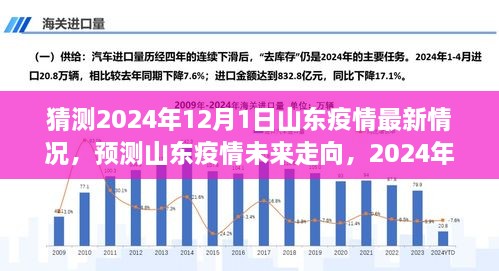 最新消息山东，深度解析与展望