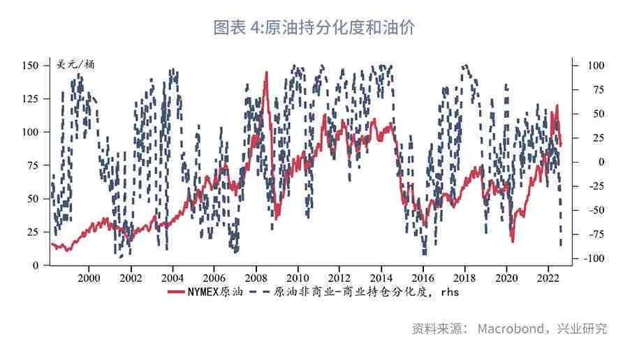 全球市场动态，原油石油最新价格分析