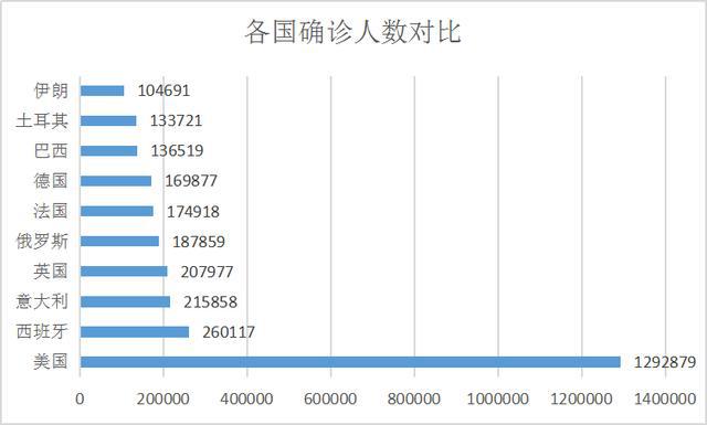 今日疫情最新数据解读