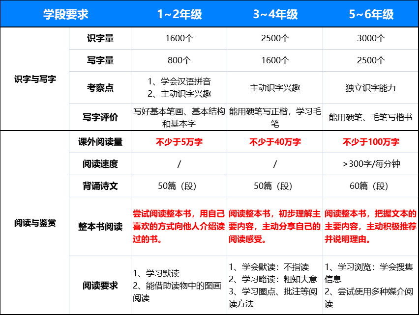 新课标最新消息，引领教育变革的航标