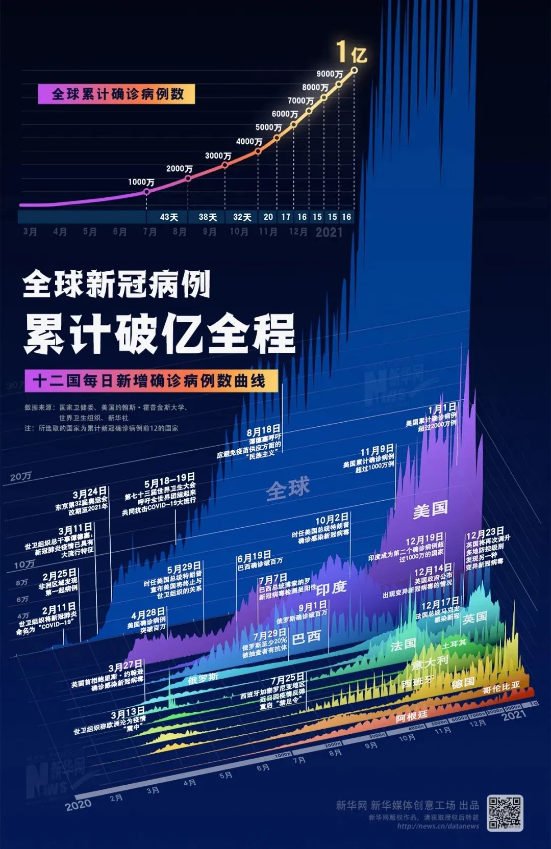 全球疫情累计确诊最新数据解析