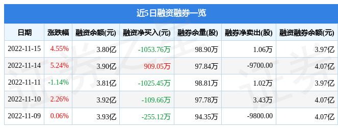 最新融资净买入排行解析