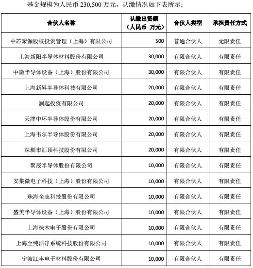 中芯国际最新纳米技术，引领半导体行业的新篇章