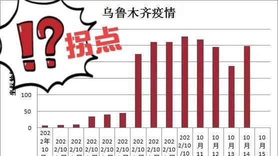 乌鲁木齐疫情最新情况分析