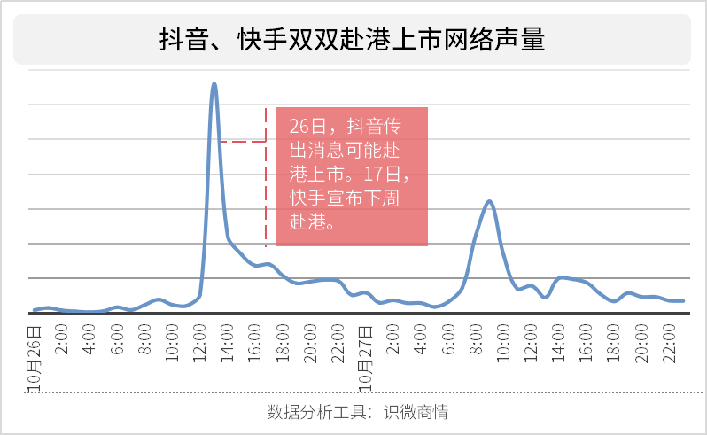 抖音短视频最新趋势与影响