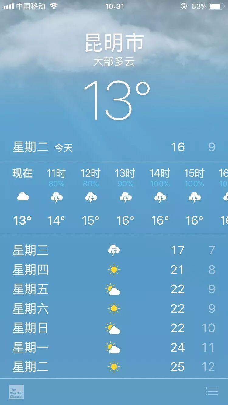 今日中央天气最新预报解读