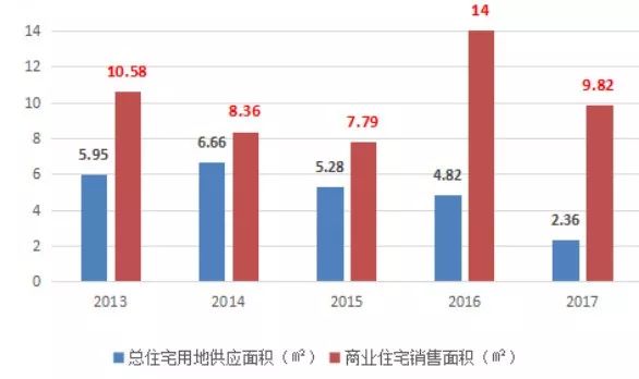 广州共有产权政策最新解读