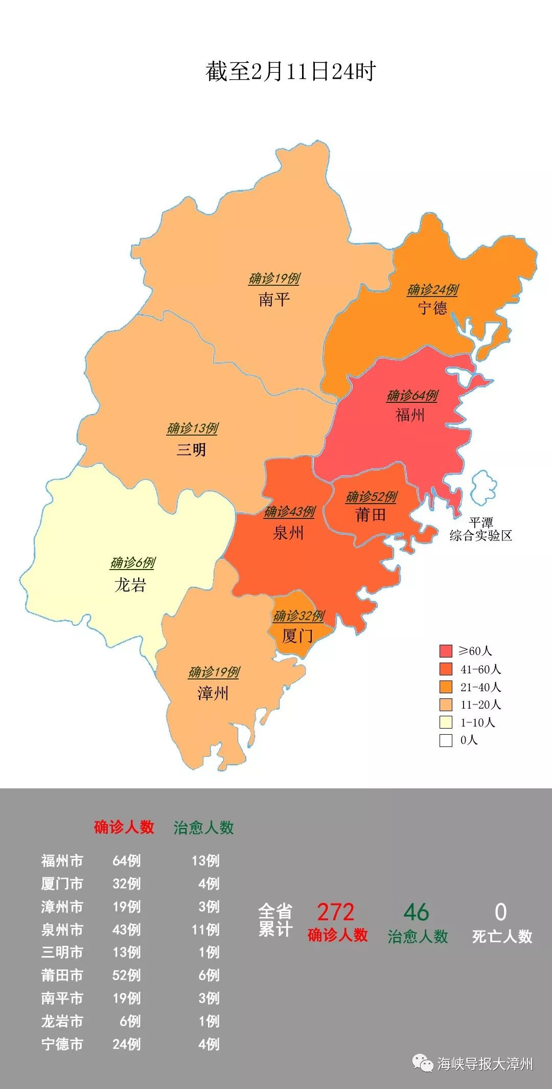 漳州最新实时疫情分析报告