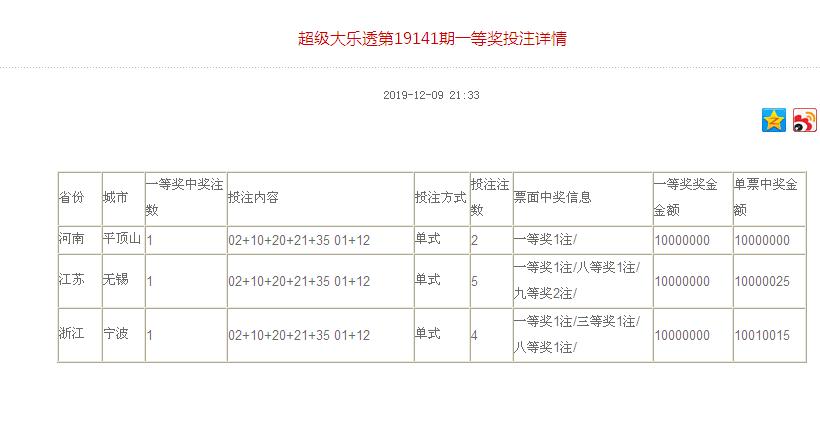 大乐透今日最新晒票，揭秘幸运密码，共赏彩民风采