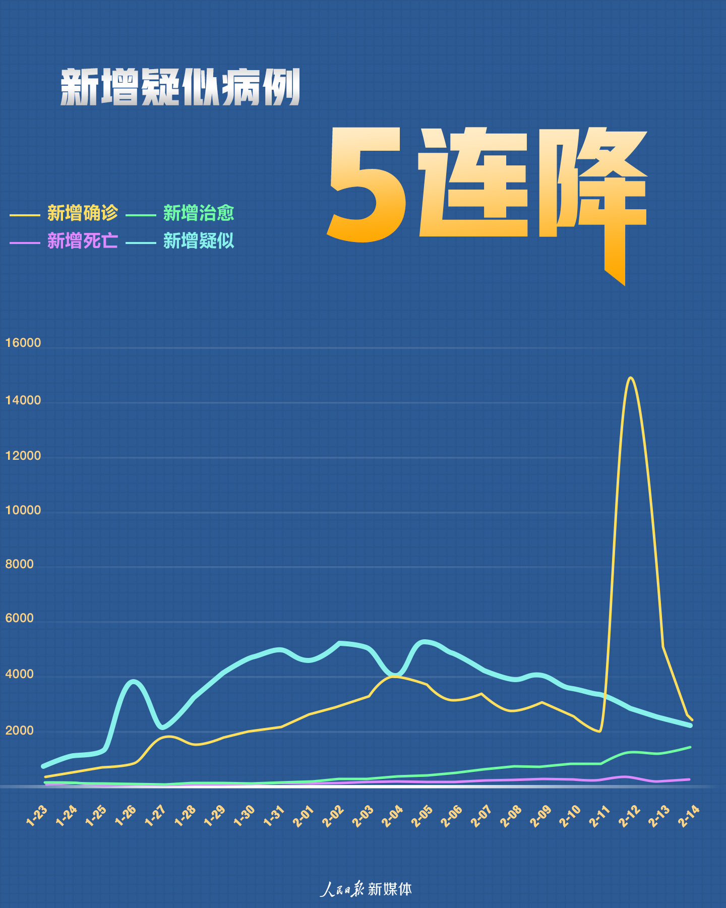 全国冠状病例最新确诊情况分析报告