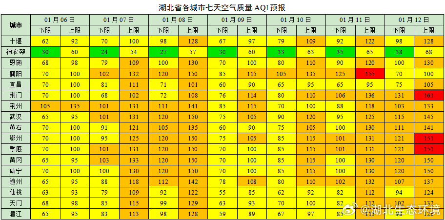 湖北高速最新天气分析报告