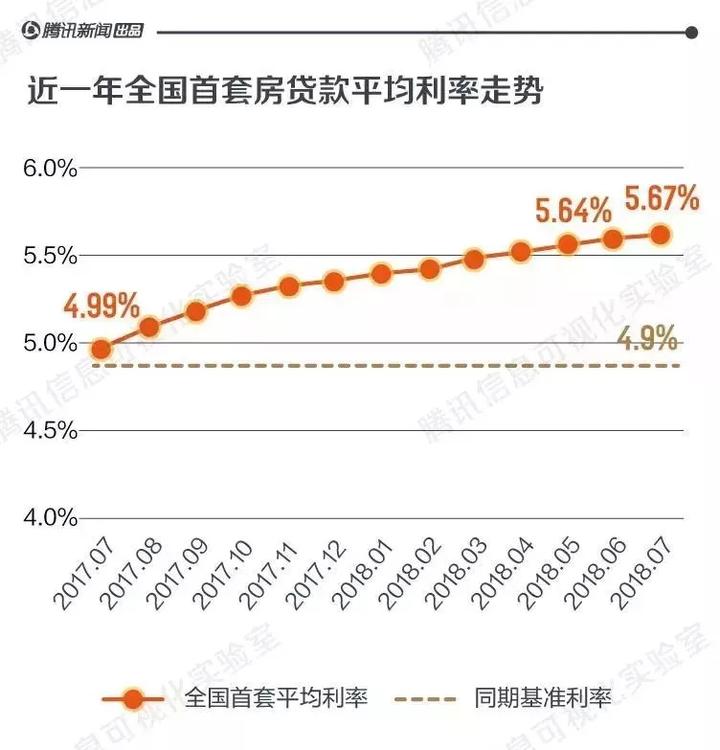 温州房贷利率最新情况分析