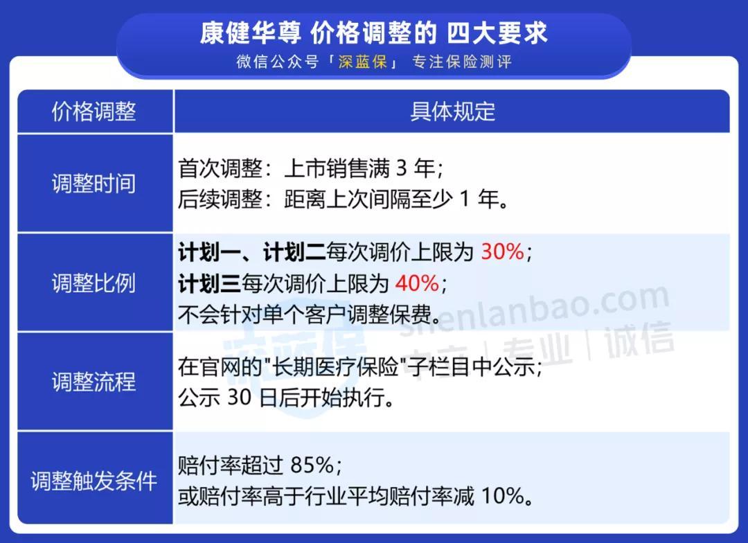 揭秘健痊最新价格，为您的健康保驾护航