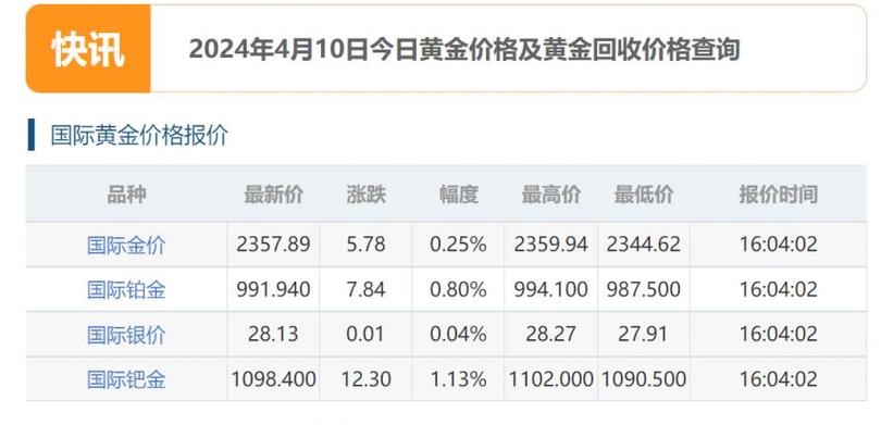 国际黄金行情最新动态分析