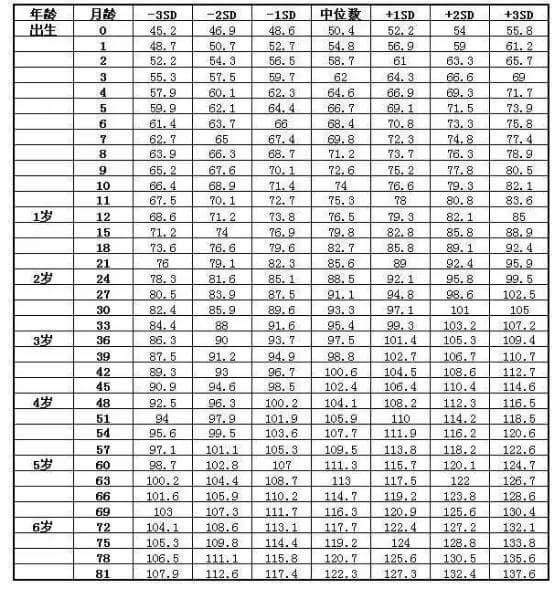 最新宝宝体重身高表，全面解析与指导