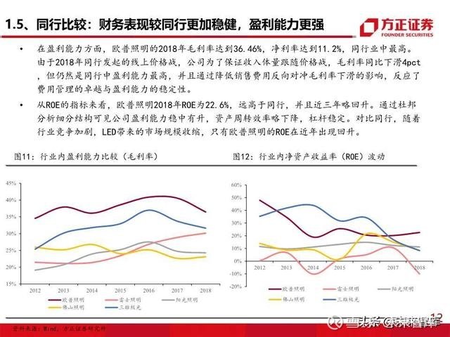 照明行业最新消息解析