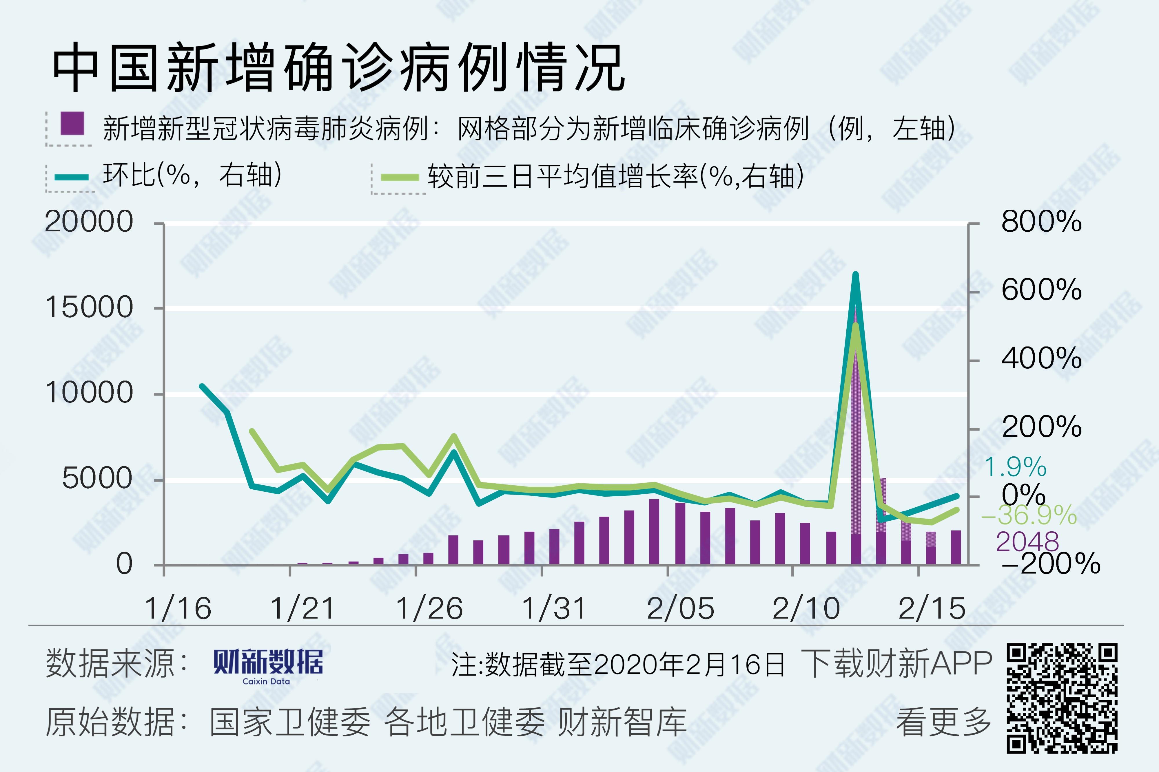 最新疫情新状况分析