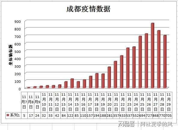 成都最新疫情11月，全面防控，守护城市健康