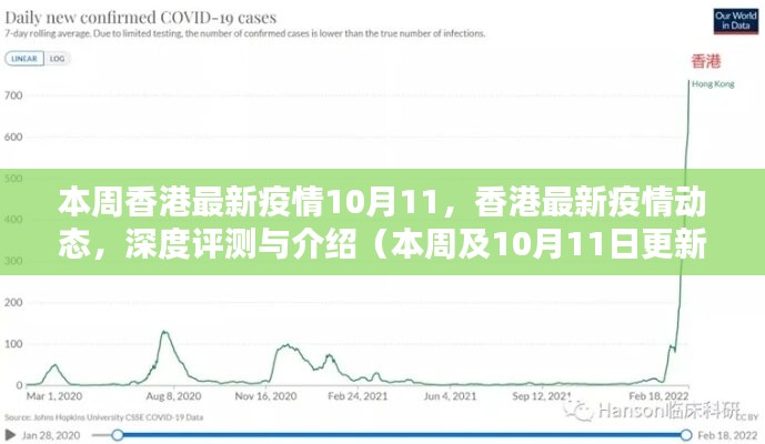 香港疫情最新等级情况深度解析