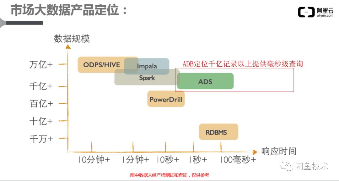 最新一瓶数据的探索与解读