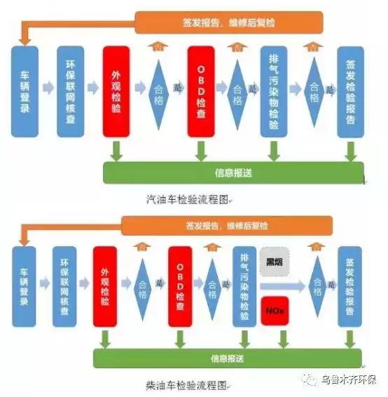 最新公布汽车检测技术，引领汽车安全与环保新篇章