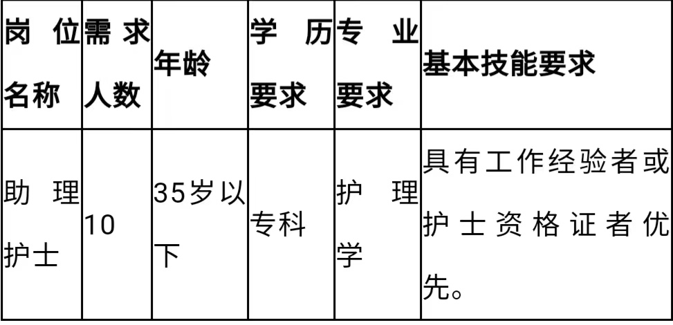 太原招聘护士最新信息——照亮护理职业的曙光