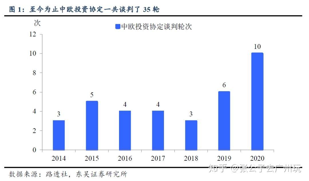 中欧投资协定谈判最新进展及影响分析