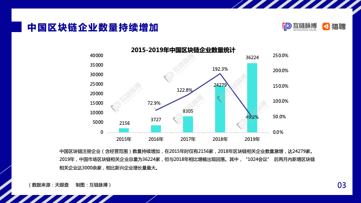 北京最新情况与中国的发展脉搏