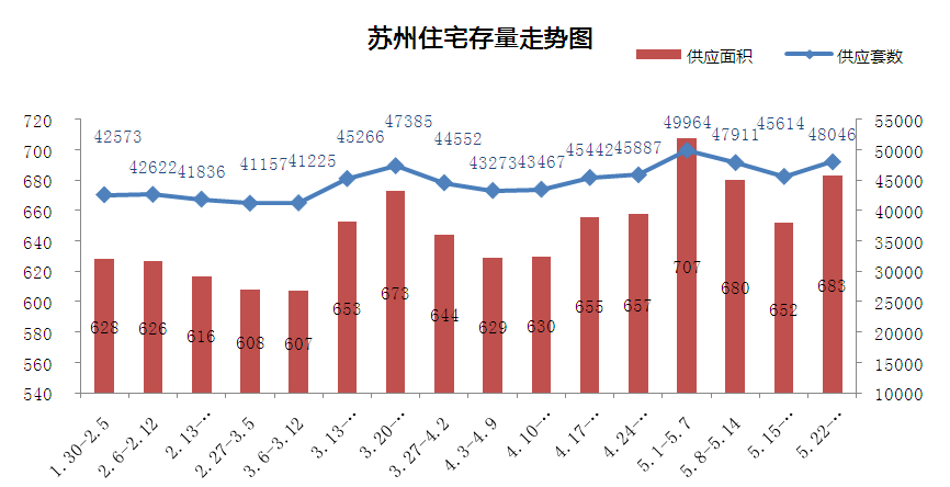 苏州吴江房价最新走势解析