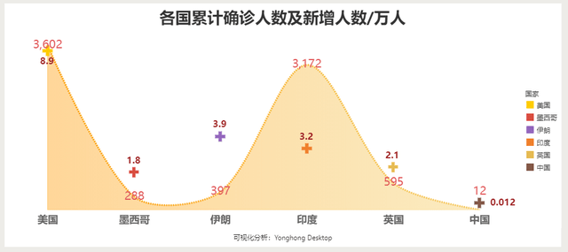 疫情最新数据解析，美国疫情现状及应对策略