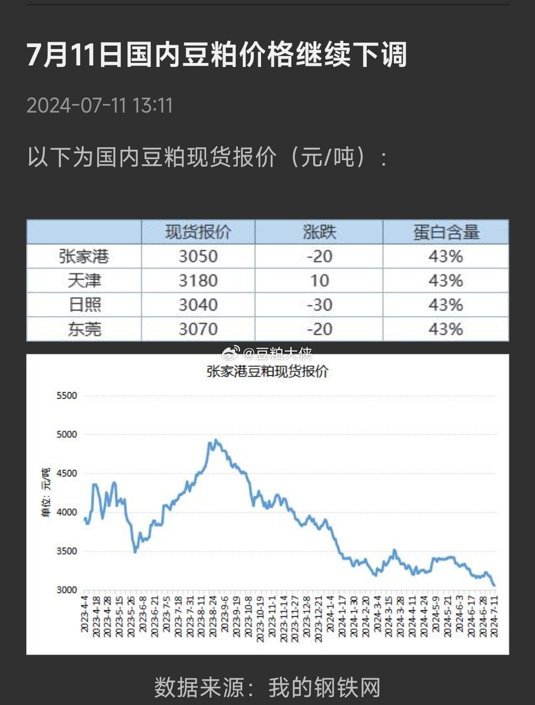 今日河南黄豆最新价格分析