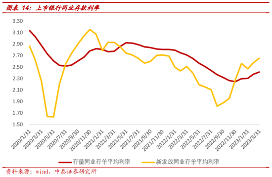 银行最新存款利率2019，解析与展望