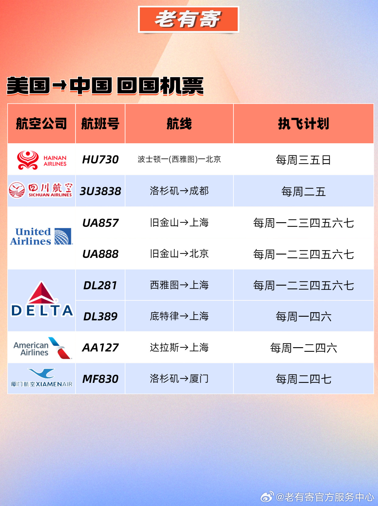 美国最新回国航班解析