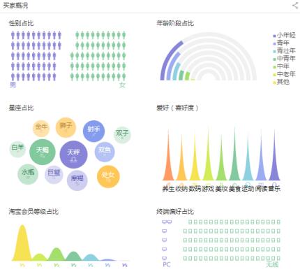 淘宝上最新流量，如何把握与利用的机遇