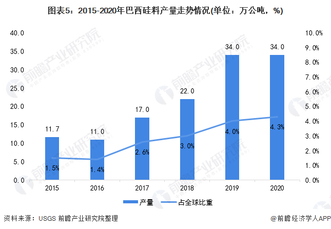 保利协鑫最新现状分析