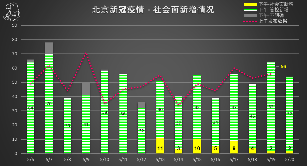 北京新肺炎疫情最新通报分析