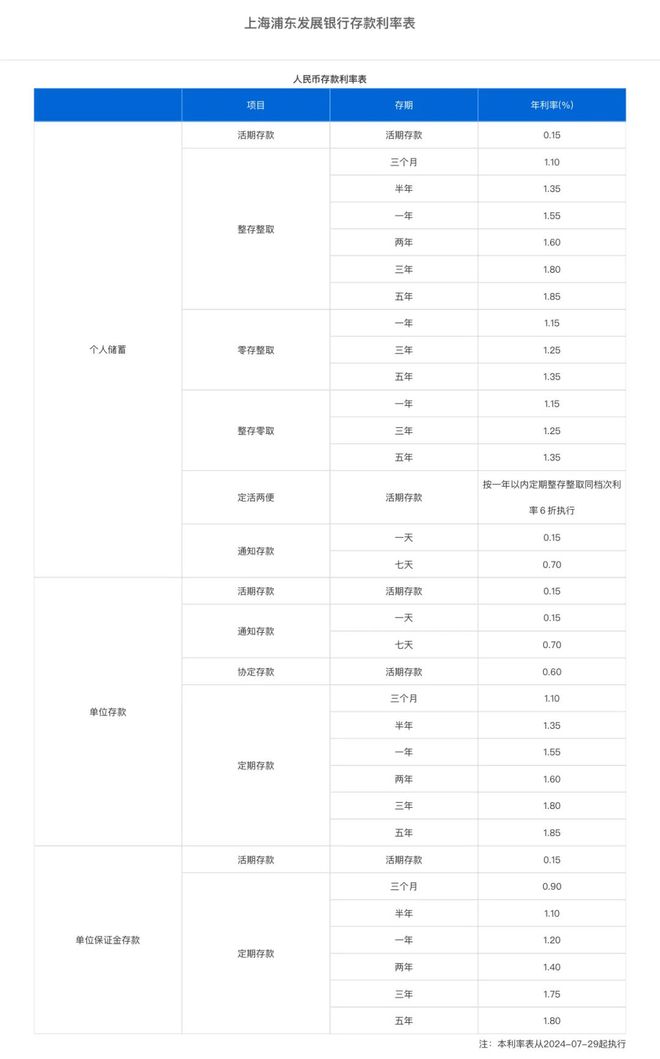 最新银行活期利率揭秘