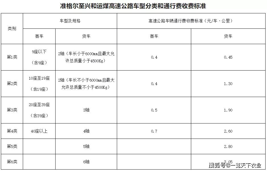 最新高速扣费，解析、影响与应对策略