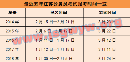 24考公最新信息全面解读