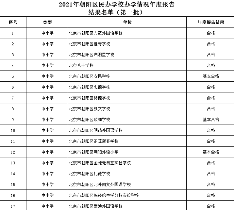 北京学校最新情况报告